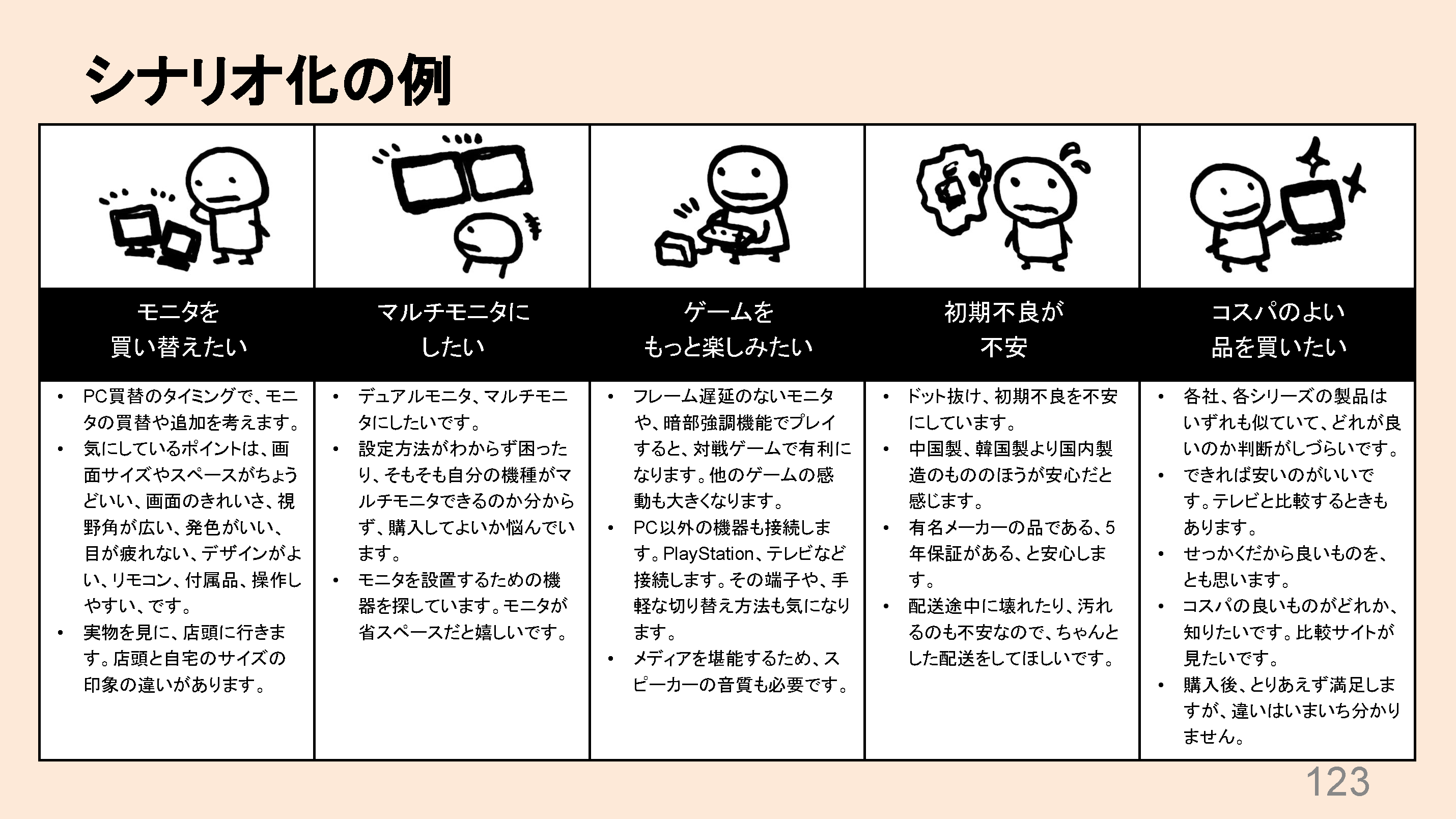 ユーザーの言う「欲しい」はウソなのか？ UXデザイナーが教える「本当のユーザー理解」 | 【レポート】デジタルマーケターズサミット2022  Winter | Web担当者Forum