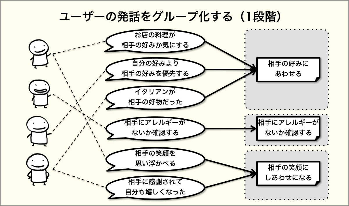 マーケティング/商品企画のための ユーザーインタビューの教科書 (プレミアムブッ マーケティング／商品企画のための ユーザーインタビューの