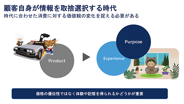 顧客自身が欲しい情報を取捨選択できる時代に