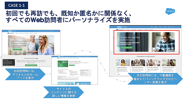 Webサイトのパーソナライズ例