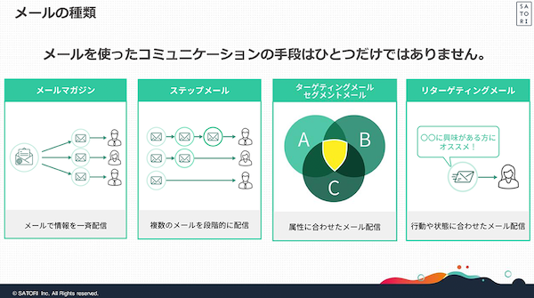 メールによる顧客とのコミュニケーション手段は主に4つある