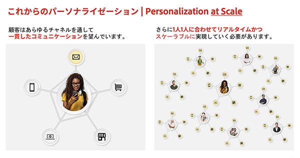 これからのパーソナライゼーションは「Personalization at Scale」に拡張される