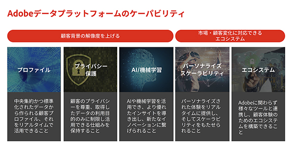 変化に順応し続けられる基盤を設けておくべき