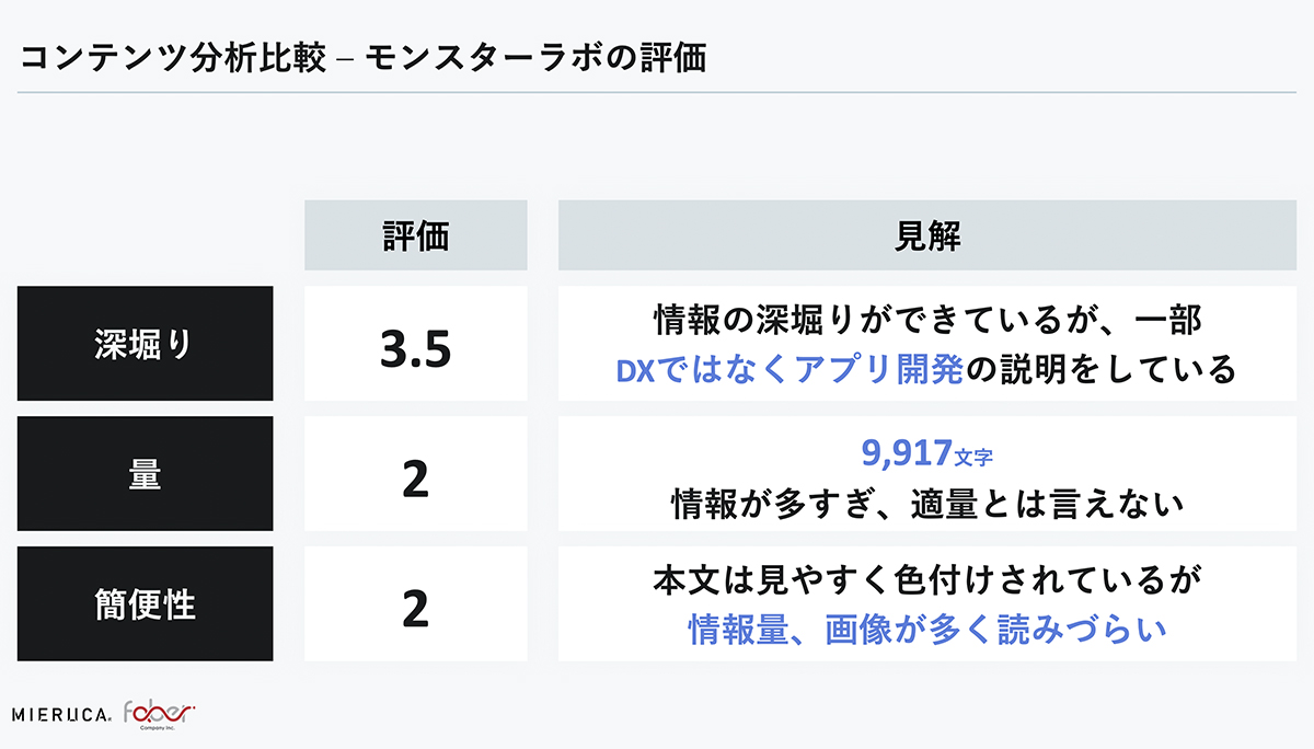 難関ビックワード「DX」で検索1位表示！ リード獲得を2倍にしたBtoB ...