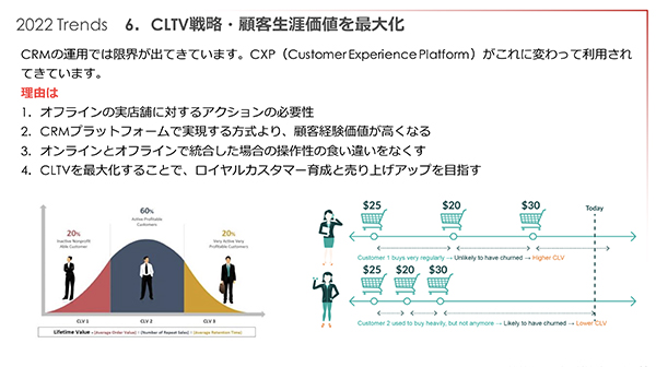 LTV（顧客生涯価値）の最大化を意識したい