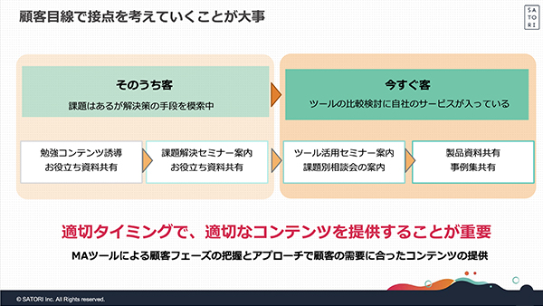 顧客目線で考え、適切なコンテンツを提供する