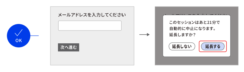 WCAG 2.0 達成基準：［ 2.2.1｜タイミング調整可能 ］［ 2.2.2｜一時停止、停止、非表示 ］