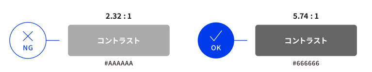 WCAG 2.0 達成基準：［ 1.4.3｜コントラスト（最低限）］