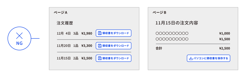 WCAG 2.0 達成基準：［ 3.2.4｜ 一貫した識別性 ］