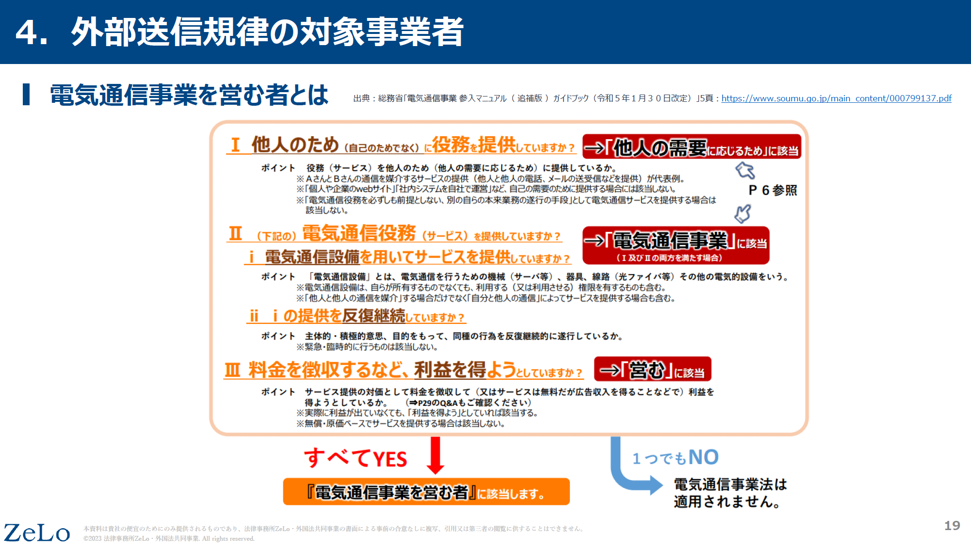 改正電気通信事業法の外部送信規律とは？ よくある疑問を弁護士が 