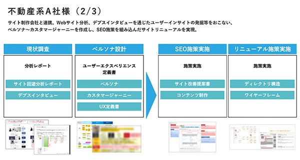 マーケティング支援サービスの事例