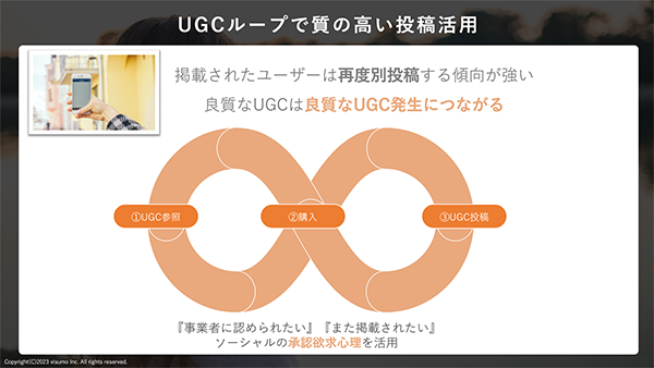 企業からユーザーへの声かけで生まれる好循環現象「UGCループ」