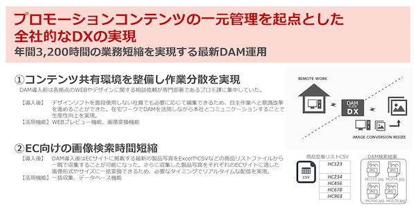 ある機器メーカーではDAM導入で3200時間分の業務効率化につながったという