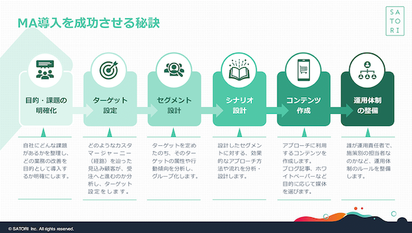 MA導入を成功させる6つの秘訣