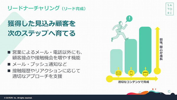 リードナーチャリング：獲得した見込み顧客に対して次のステップへと育てる機能