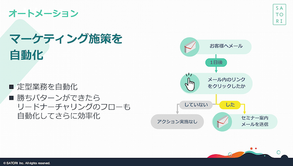 オートメーション：マーケティング業務を自動化する機能