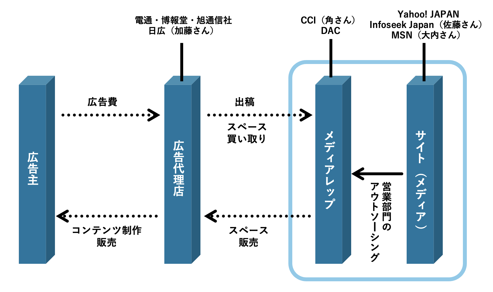 REPさんの露出旅行 