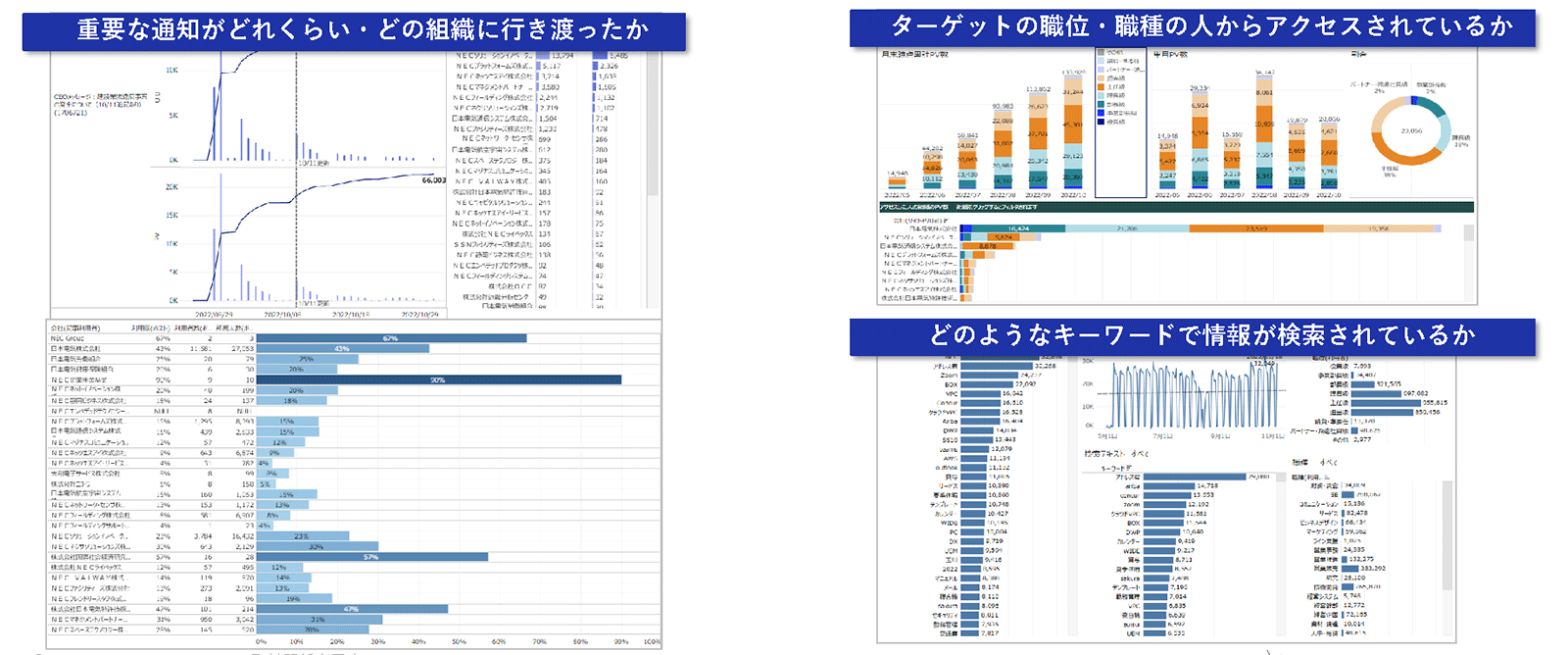 すべてのサイト・ポスト分析をBIツールで可視化