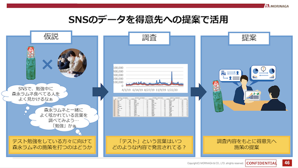 得意先への提案でもSNSデータを活用できる