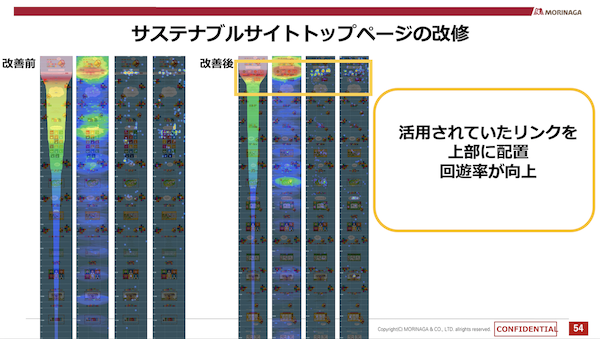 サイト訪問者の滞在時間や熟読エリアなどがひと目で状況がわかるヒートマップは改善ポイントがつかみやすい