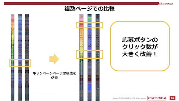 複数のページを比較することで、より改善点を明確にできる