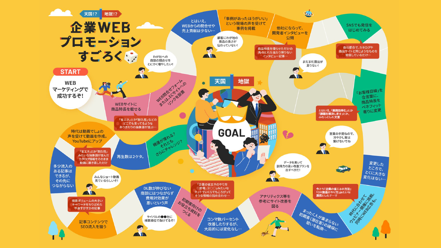 あなたの会社の売上が95日で倍増する 19のマーケティングアイデア　DVD Amazon.co.jp: 新版 マーケティングの基本 この1冊ですべて