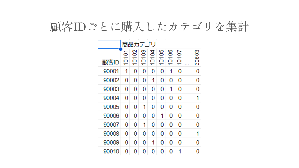 新しい価値を生み出すためのブランディングプロセス = Branding Tod…