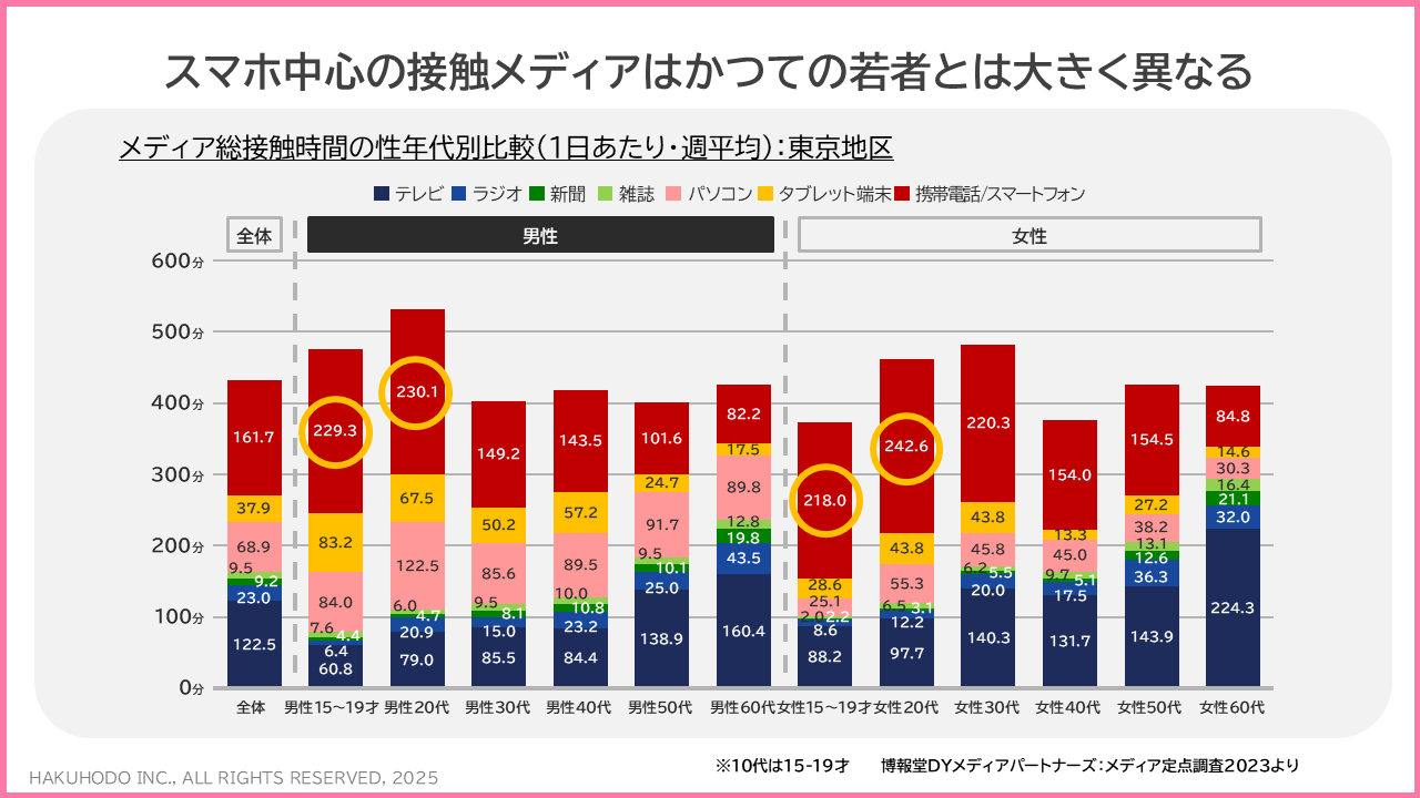 Z世代は「ひとつの自分」じゃない――博報堂が読み解く、若者の