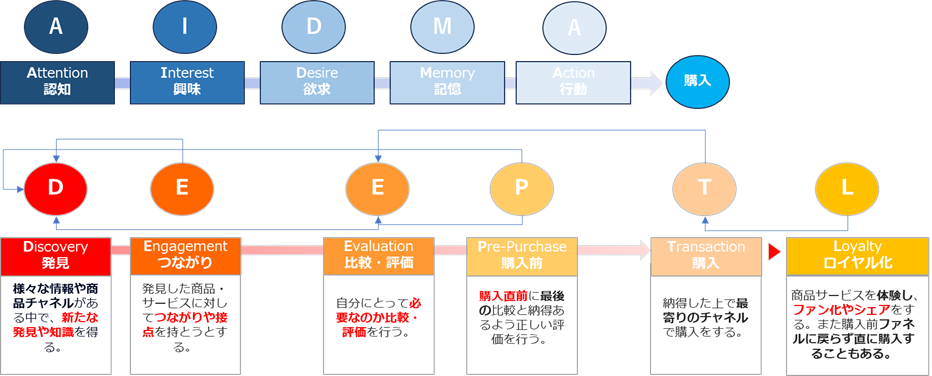 2024年夏購入。フレームワーク 新規事業開発における重要フレームワークとその順序 - Genspark