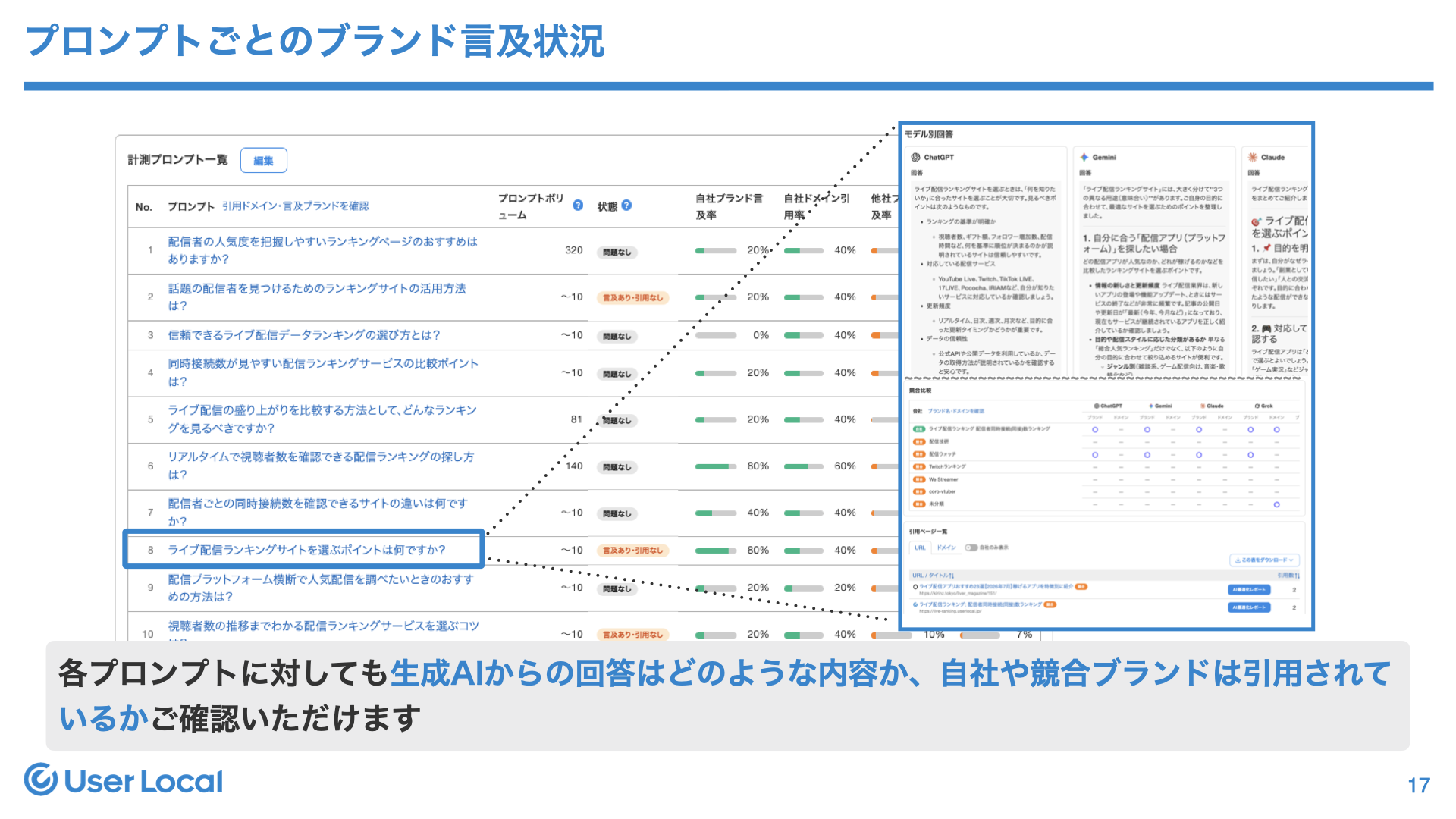プロンプトごとのブランド言及状況