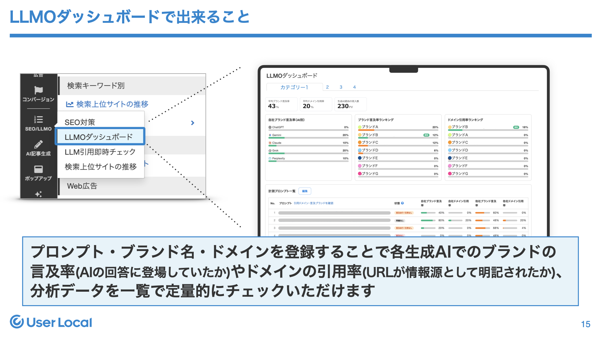 LLMOダッシュボードでできること