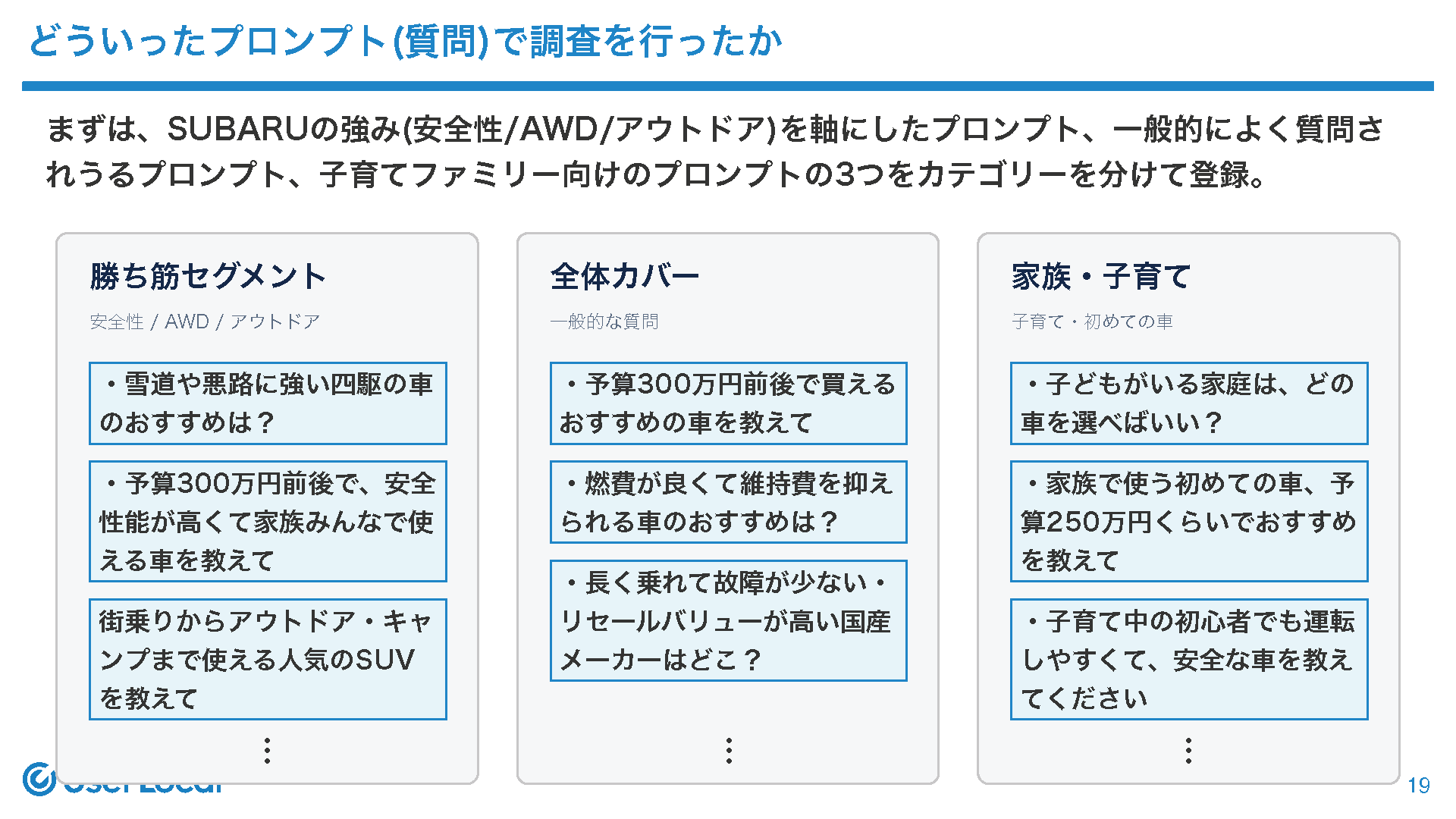 どういったプロンプト(質問)で調査を行ったか
