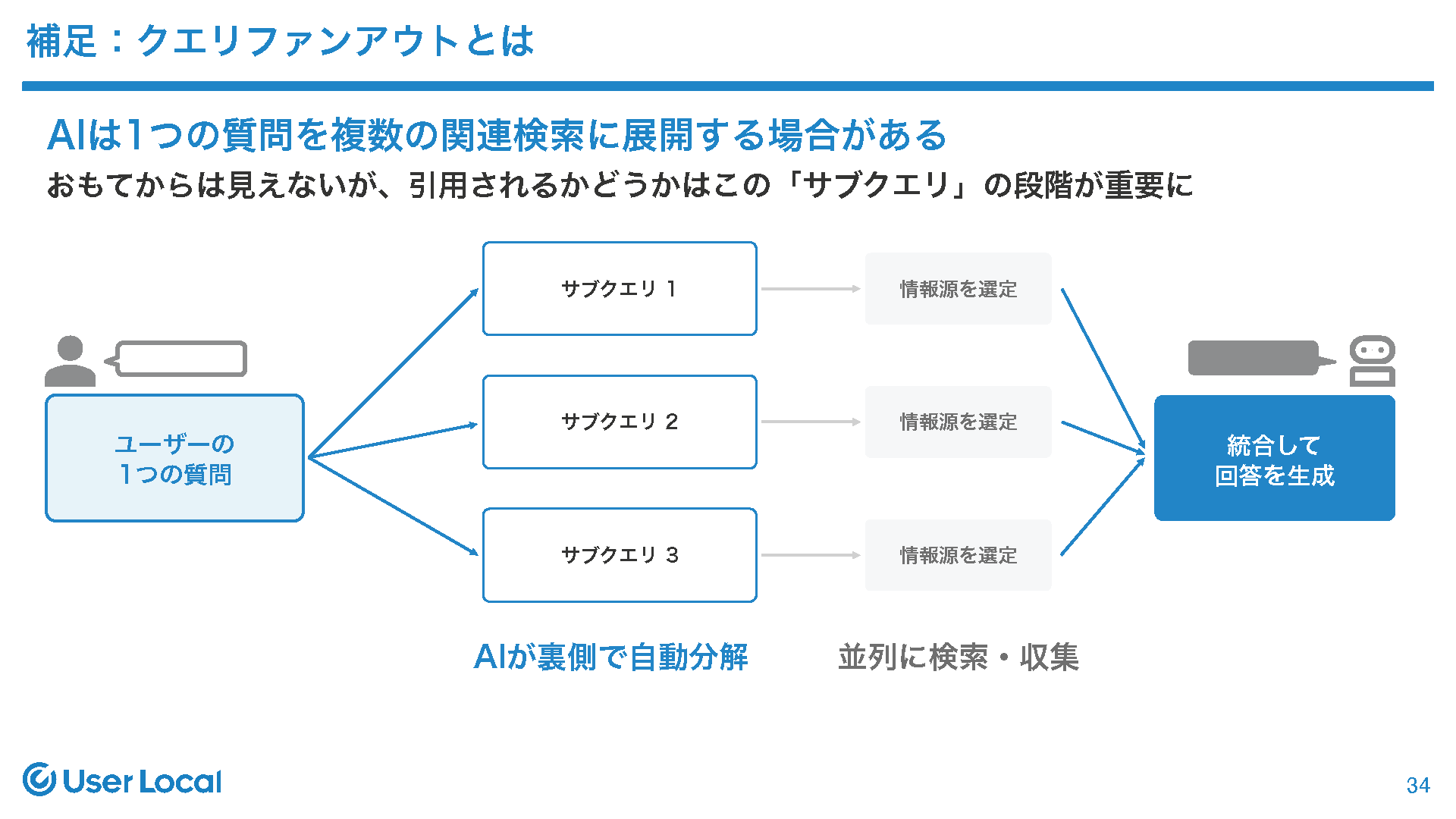 クエリファンアウトとは