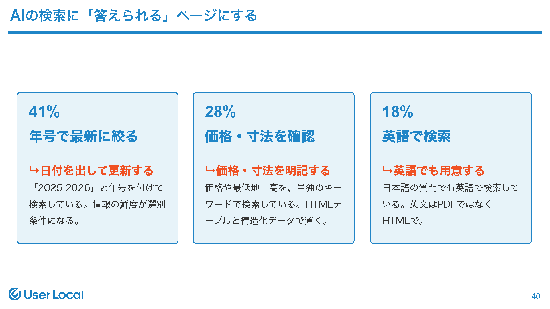 AIの検索に「答えられる」ページにする