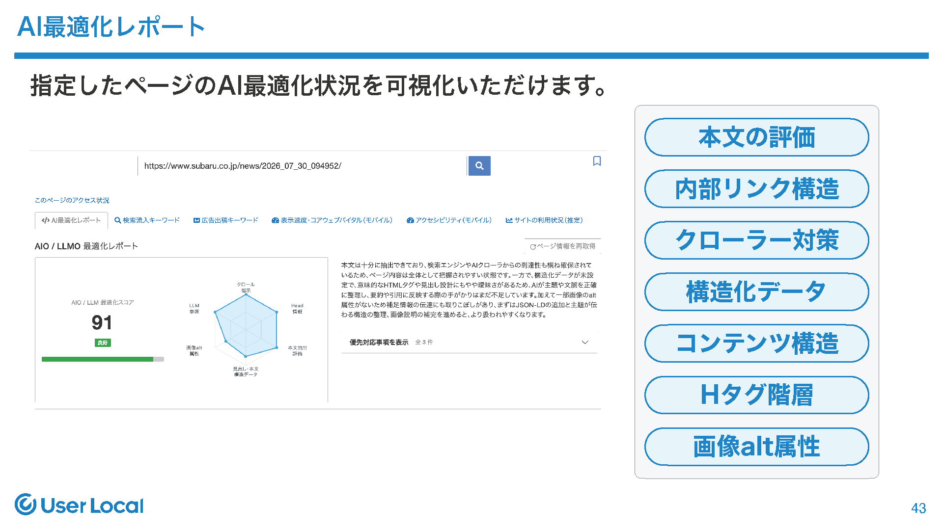 AI最適化レポート