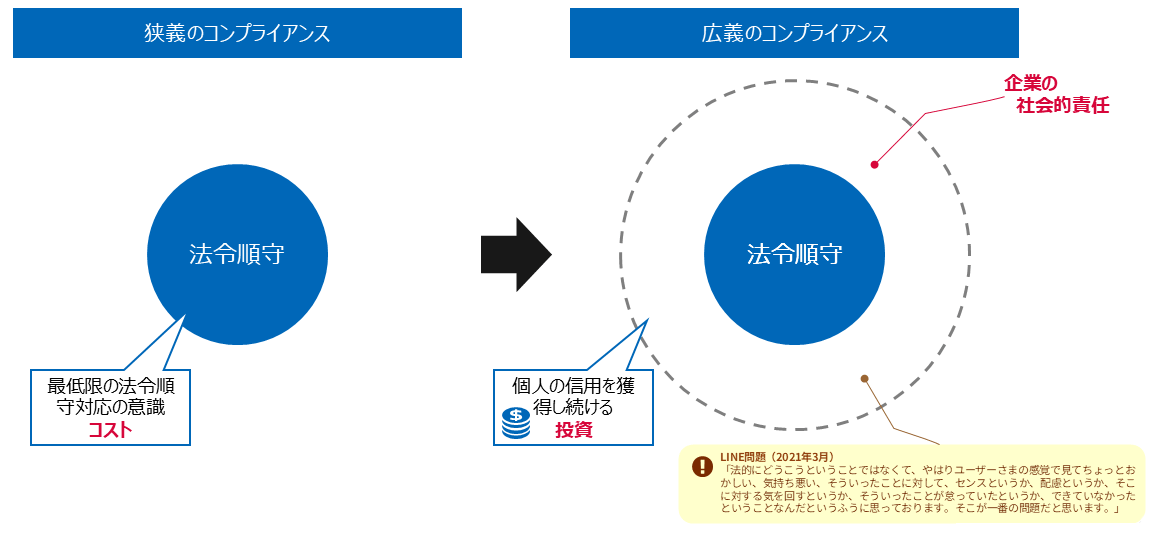 Cookieバナーの必要性②　企業の信頼構築・社会的責任