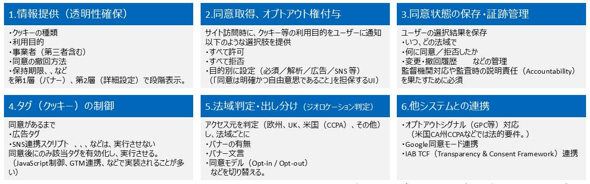 CMPの主な6つの機能