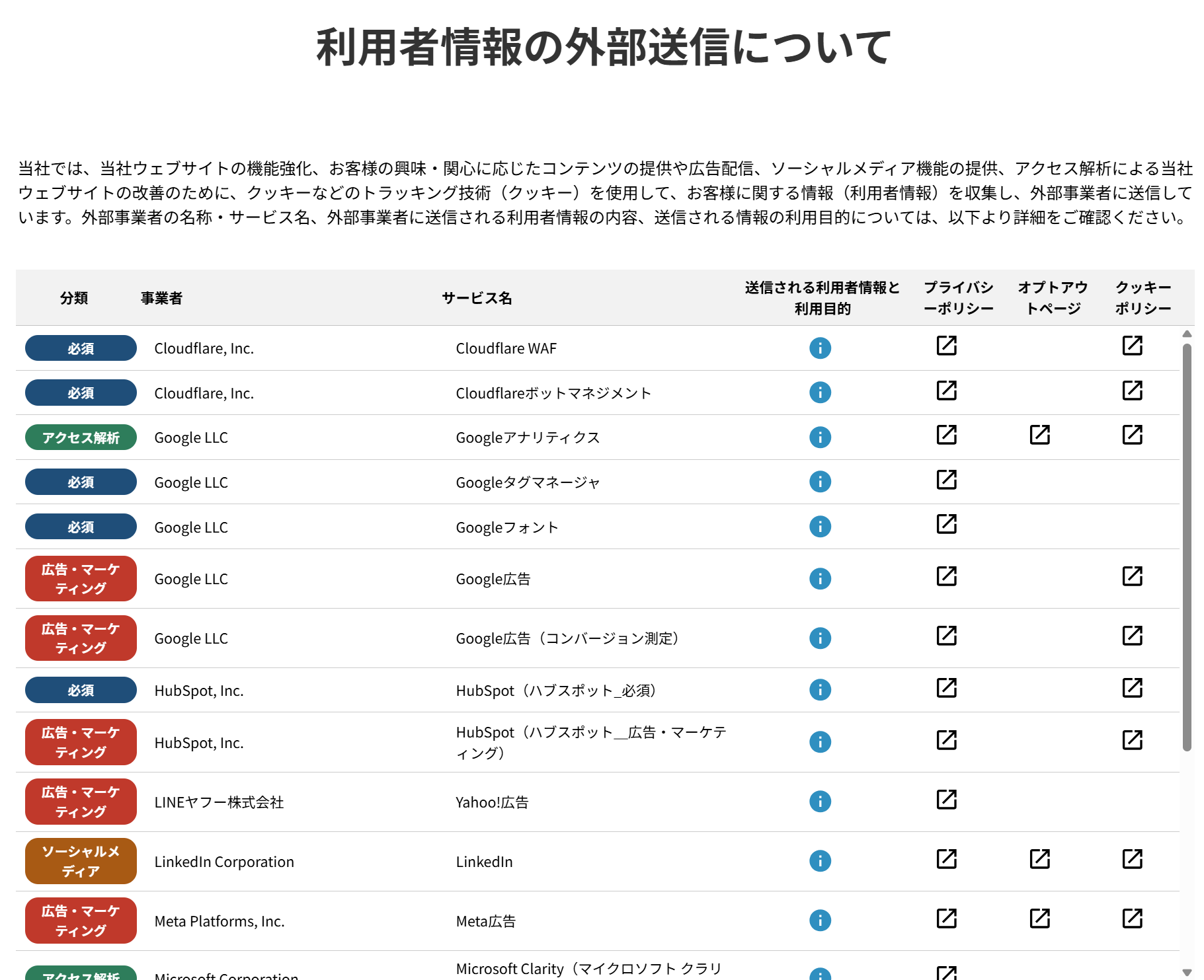 STRIGHTで調べた外部送信規律の一覧