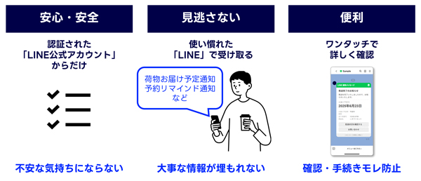 「LINE通知メッセージ」で情報を受け取ったユーザーのメリット