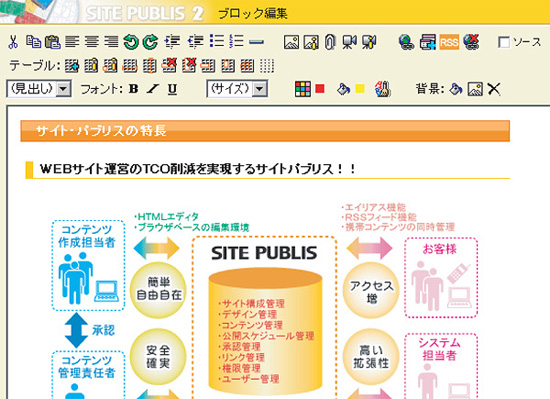 WISYWIG対応のエディタで誰でも簡単に操作できる。