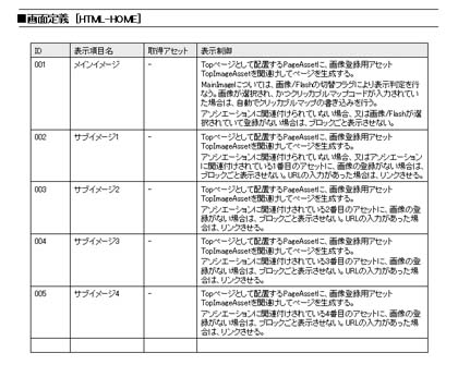 内部 設計 書 書き方