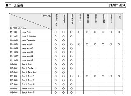 ロール設計書の例2 Copyright © 2005 KINOTROPE, INC. All rights reserved.