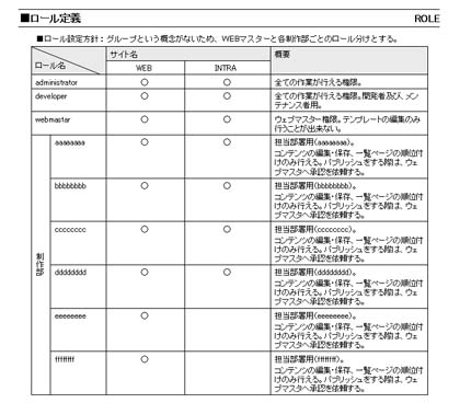 ロール設計書の例4 Copyright © 2005 KINOTROPE, INC. All rights reserved.