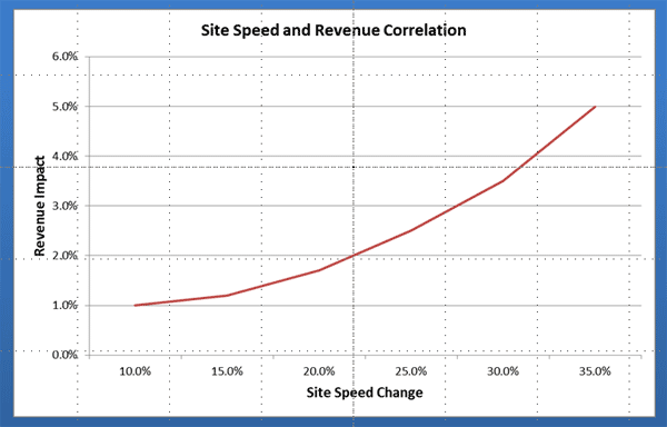 Measuring Real User Experience with Site Speed Gauge