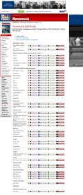 「Newsweek」RSS登録ページの画面ショット