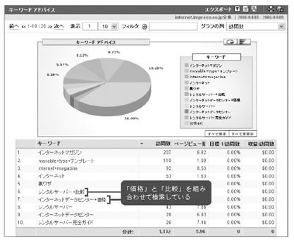 キーワードアドバイス