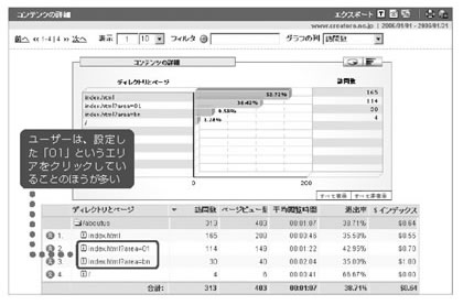 コンテンツの詳細