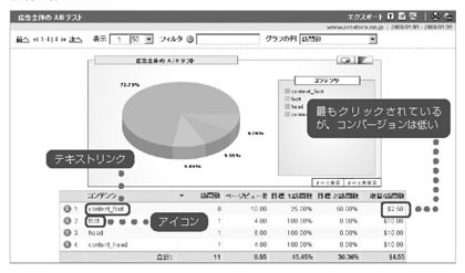 広告全体のA/Bテスト