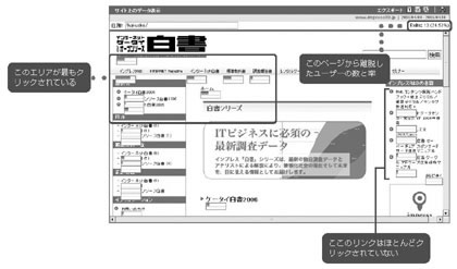 サイト上のデータ表示