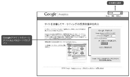 図1　Google Analyticsのトップページからログイン